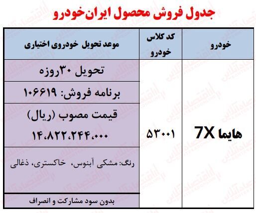 آغاز ثبت نام فروش فوق العاده ایران خودرو ۱۴۰۲