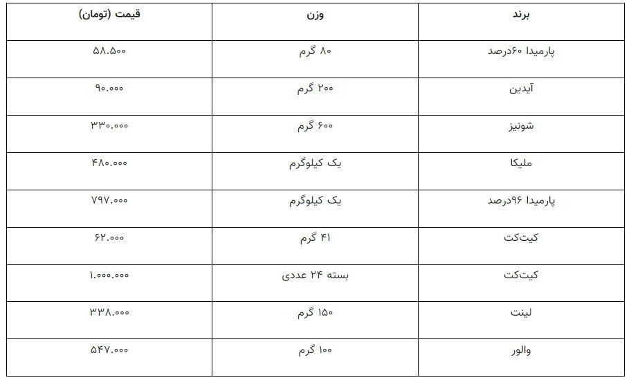 قیمت شکلات تلخ