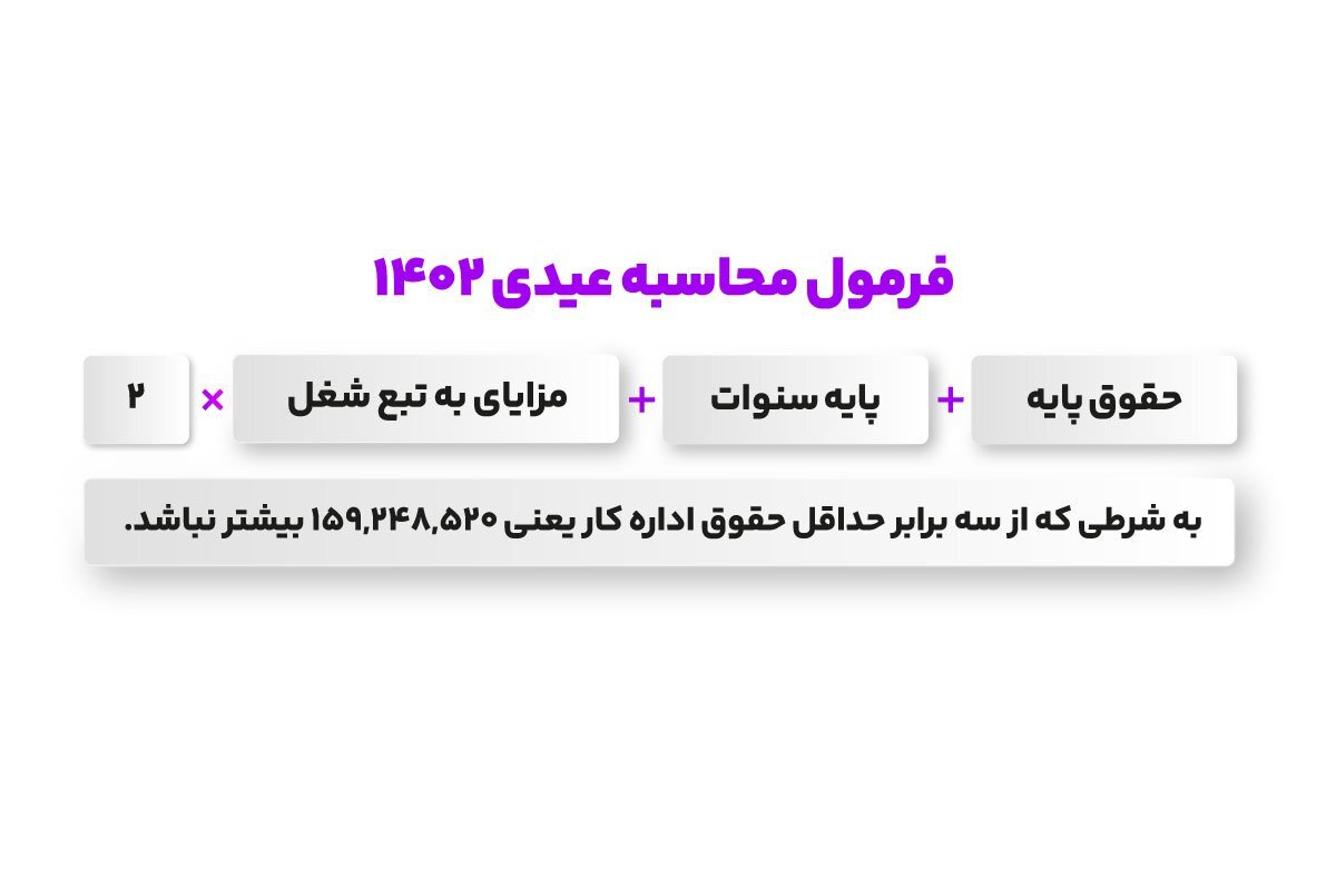 مبلغ عیدی سال ۱۴۰۲ کارگران اعلام شد