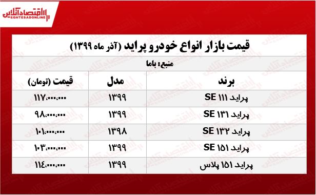 قیمت روز خودرو‌های سایپا و ایران خودرو امروز پنجشنبه ۲۷ آذر ۹۹+جدول