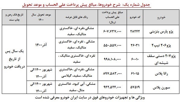 ثبت نام پیش فروش یک ساله پنج محصول ایران خودرو آغاز شد + جدول