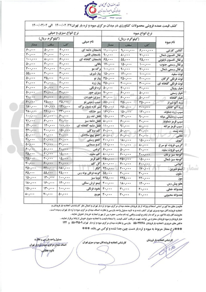 یک تازی نوبرانه‌ها در بازار+جدول