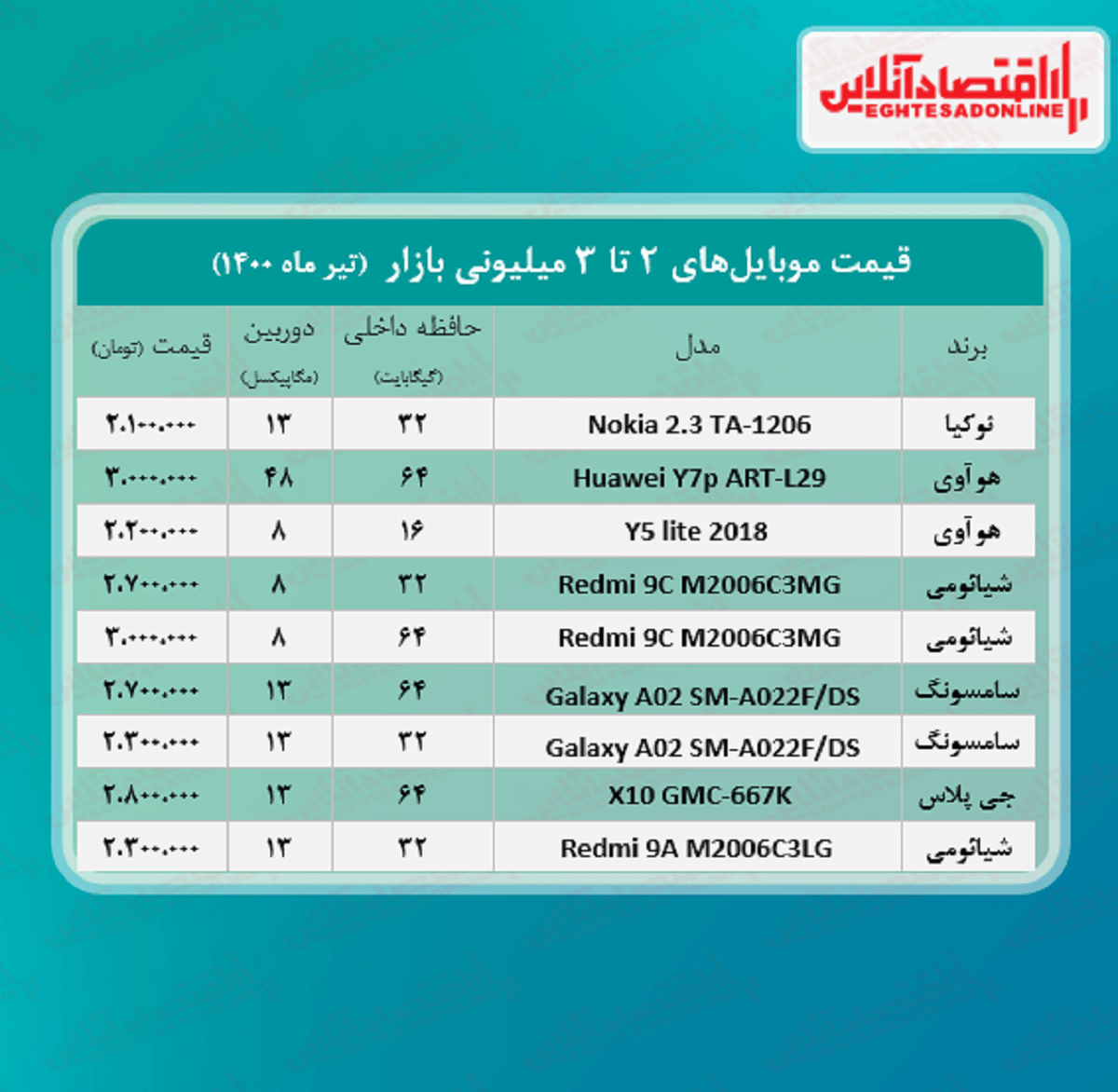 قیمت گوشی (محدوده ۳ میلیون تومان)+جدول