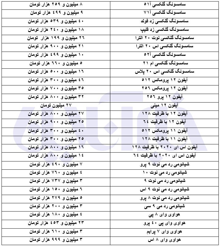 موبایل ارزان شد/ تلاش سایت‌ها برای بالا نگه داشتن قیمت‌ها+جدول