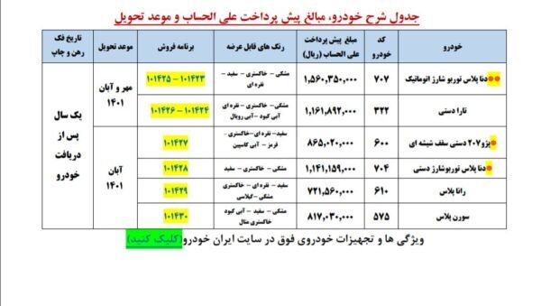 ثبت نام پیش فروش ایران خودرو امروز ۲۹ مهر ۱۴۰۰/ لینک ثبت نام ایران خودرو