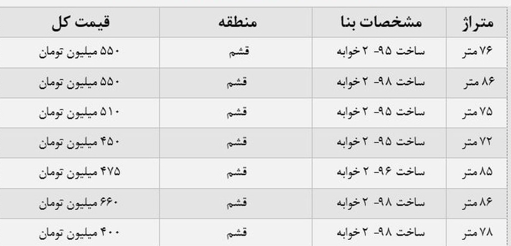 قیمت مسکن مهر قشم امروز چهارشنبه یکم دی ۱۴۰۰+ جدول