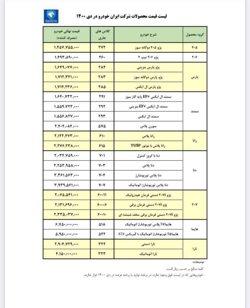 افزایش قیمت ۱.۳ درصدی محصولات ایران خودرو در بهمن ماه ۱۴۰ | کدام خودروها رسما گران شدند؟