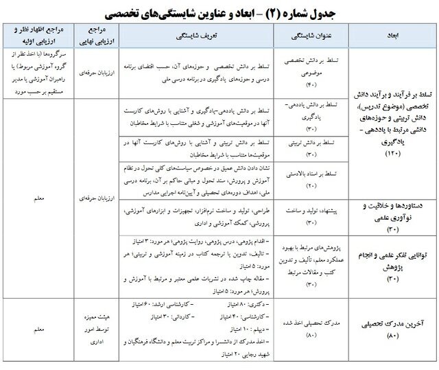 واریز علی الحساب معوقات رتبهبندی فرهنگیان آغاز شد واریز علی الحساب معوقات رتبهبندی فرهنگیان آغاز شد