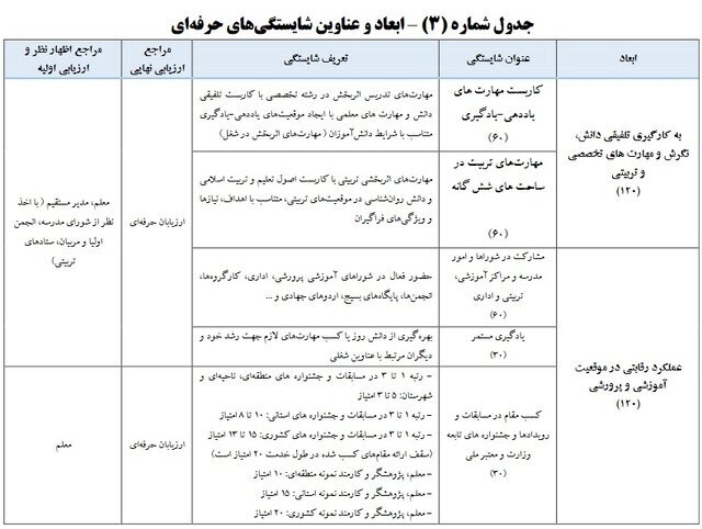 واریز علی الحساب معوقات رتبهبندی فرهنگیان آغاز شد واریز علی الحساب معوقات رتبهبندی فرهنگیان آغاز شد