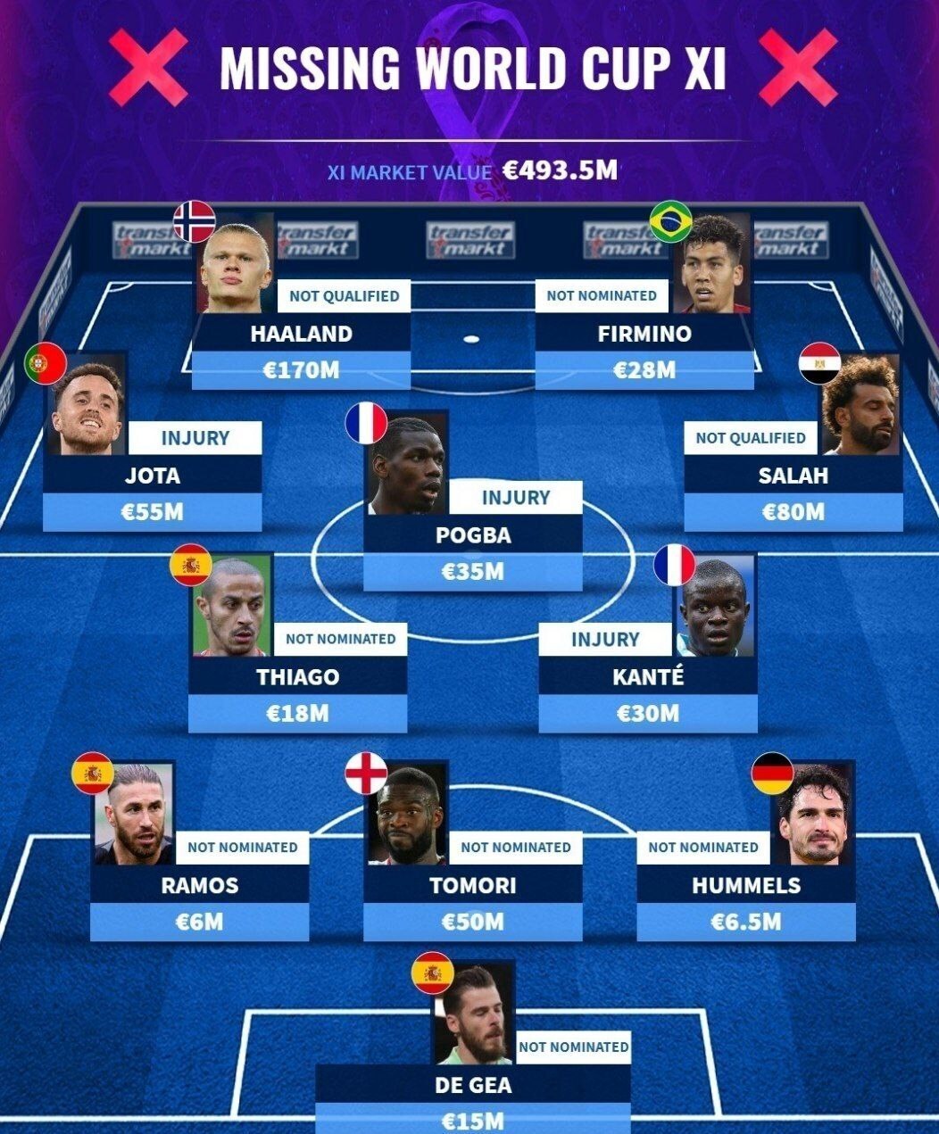 غایبان نامدار جام جهانی