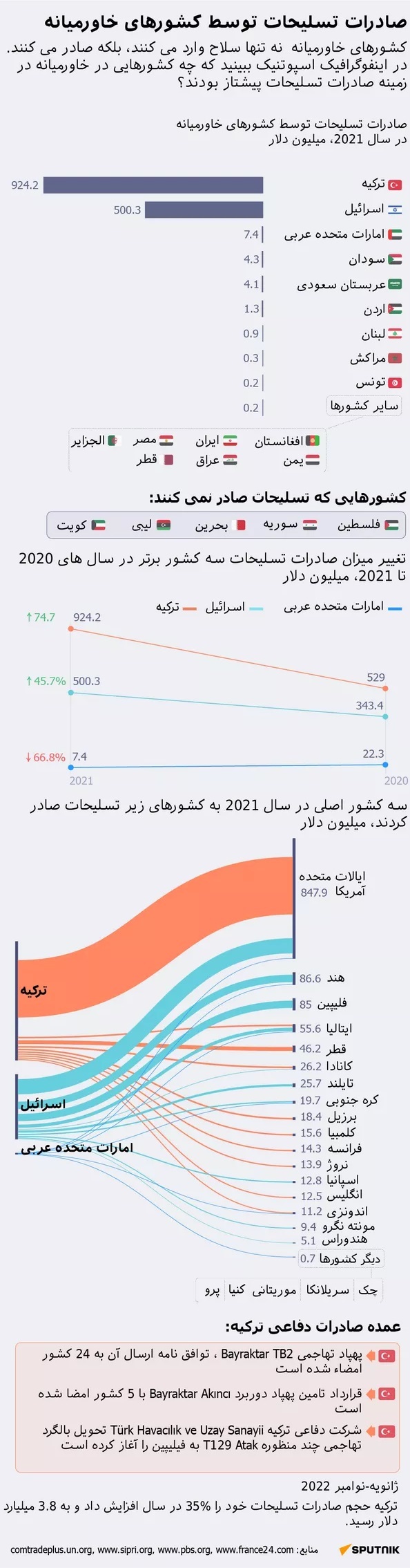 خاورمیانه