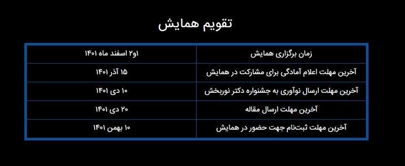 نهمین همایش بانکداری الکترونیک و نظام‌های پرداخت+ تیزر همایش
