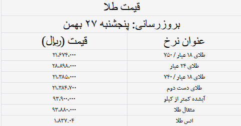 قیمت طلا پنجشنبه ۲۷ بهمن ۱۴۰۱