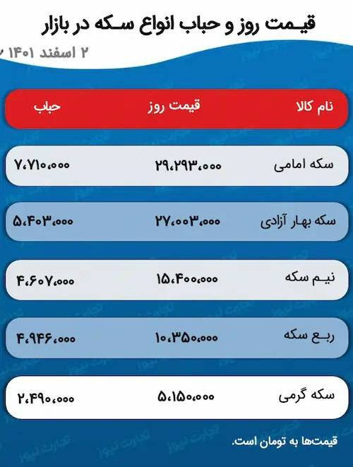 قیمت روز سکه