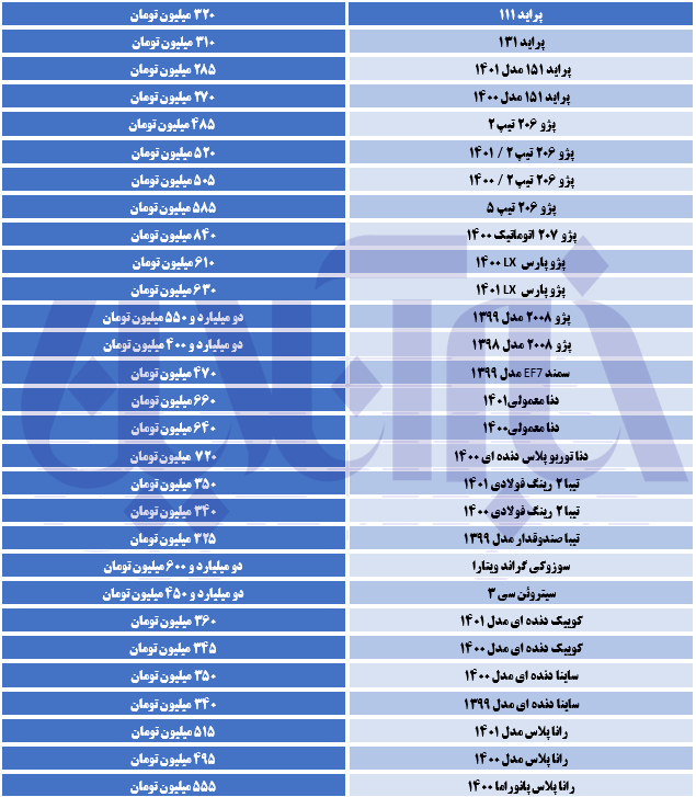 قیمت روز خودرو