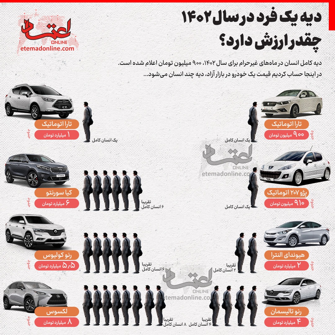 دیه یک فرد در سال ۱۴۰۲ چقدر ارزش دارد؟