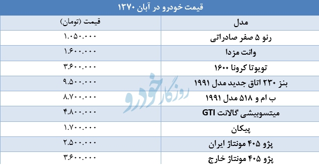 قیمت خودرو