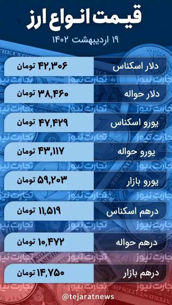 قیمت دلار