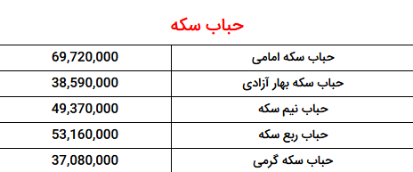 قیمت دلار، طلا و سکه امروز ۱۵ خرداد ۱۴۰۲