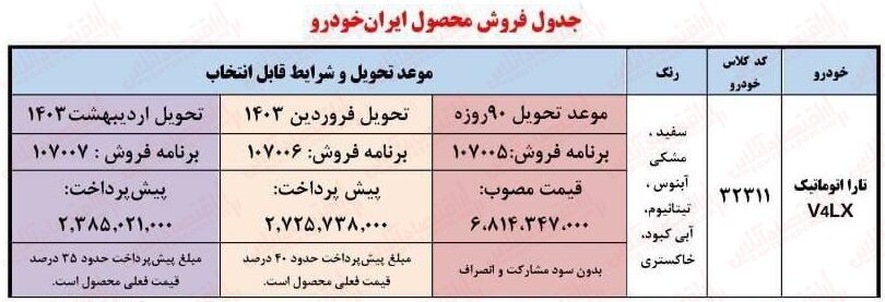 آغاز ثبت نام ایران خودرو اقساطی و نقد