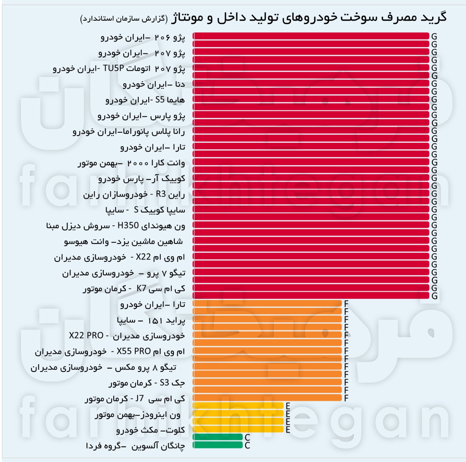 ۶۲ درصد خودروهای ایران پرمصرفند؛ چرا واردات خودروهای باکیفیت ضروری است؟