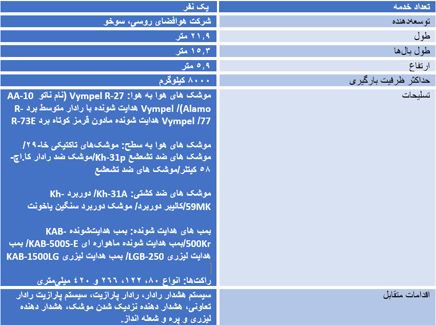 این اطلاعات از سوخو 35 لو نرفته بود!+ عکس